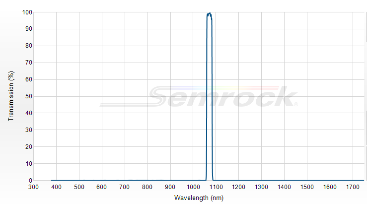 FF01-1072/14-25 - Однополосный фильтр 1072/14 нм серии BrightLine®