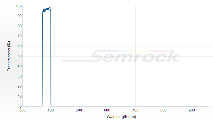 FF01-385/26-25 - Однополосный фильтр 385/26 нм серии BrightLine®