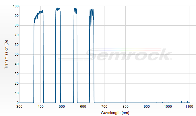 FF01-390/482/563/640-25 - Многополосный фильтр серии BrightLine®