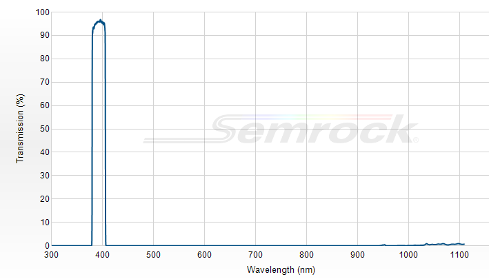 FF01-392/23-25 - Однополосный фильтр 392/23 нм серии BrightLine®