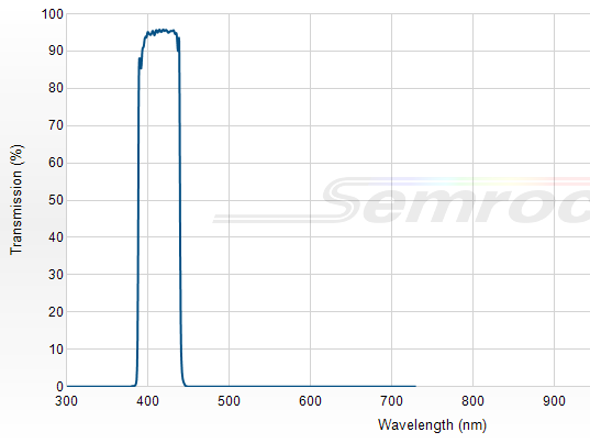 FF01-414/46-25 - Однополосный фильтр 414/46 нм серии BrightLine®