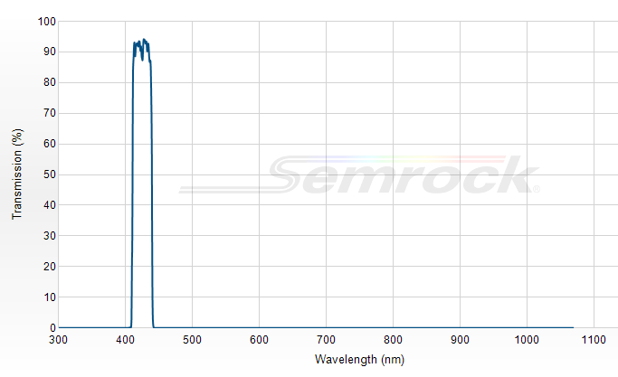 FF01-425/26-25 - Однополосный фильтр 425/26 нм серии BrightLine®