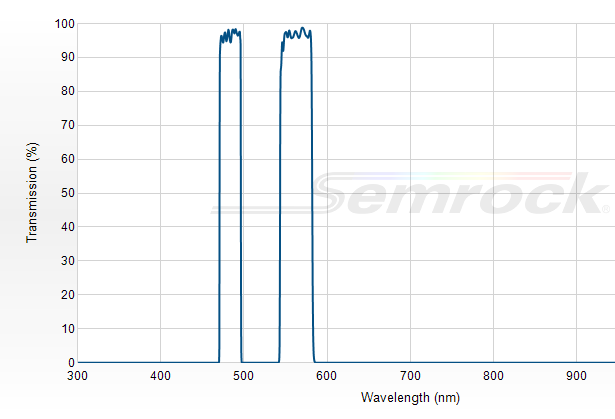 FF01-484/561-25 - Многополосный фильтр серии BrightLine®