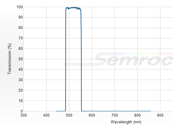 FF01-520/60-25 - Однополосный фильтр 520/60 нм серии BrightLine®