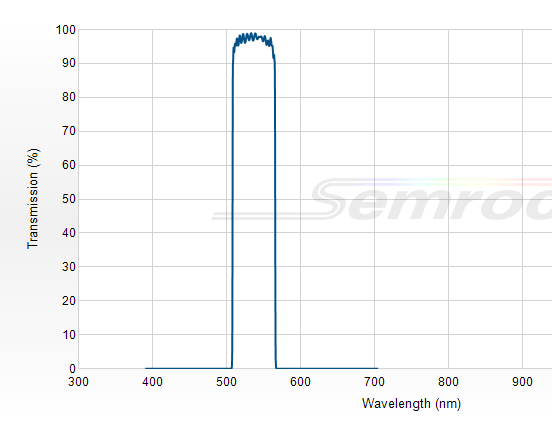 FF01-535/50-25 - Однополосный фильтр 535/50 нм серии BrightLine®