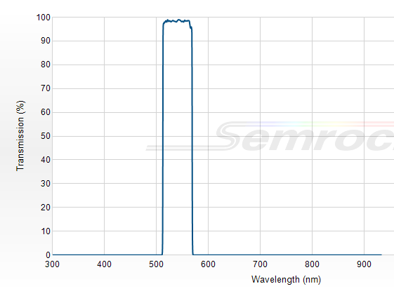 FF01-540/50-25 - Однополосный фильтр 540/50 нм серии BrightLine®