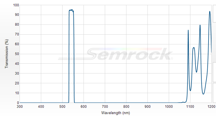 FF01-542/20-25 - Однополосный фильтр 542/20 нм серии BrightLine®