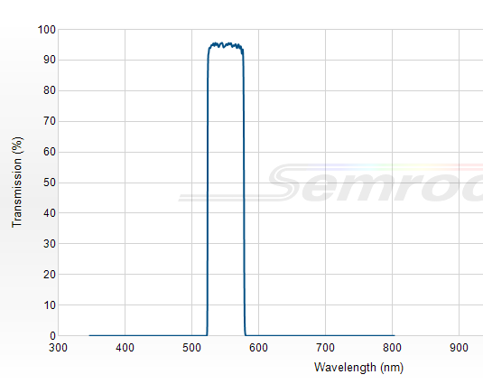 FF01-550/49-25 - Однополосный фильтр 550/49 нм серии BrightLine®