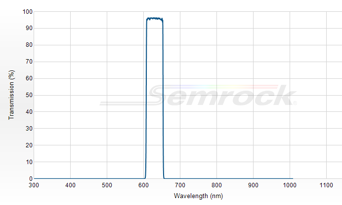 FF01-630/38-25 - Однополосный фильтр 630/38 нм серии BrightLine®