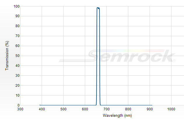 FF01-661/11-25 - Однополосный фильтр 661/11 нм серии BrightLine®