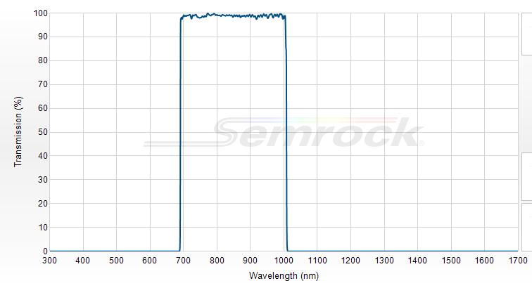 FF01-850/310-25 - Однополосный фильтр 850/310 нм серии BrightLine®