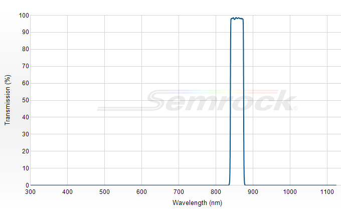 FF01-857/30-25 - Однополосный фильтр 857/30 нм серии BrightLine®