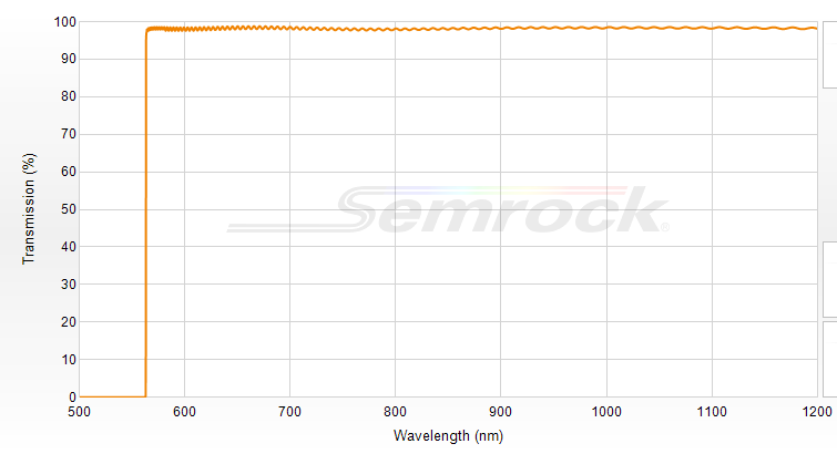 LP02-561RE-25 - Краевой длинноволновый фильтр 561 нм серии RazorEdge®