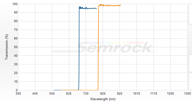 TLP01-790-25x36 - Перестраиваемый длинноволновый фильтр серии VersaChrome Edge™