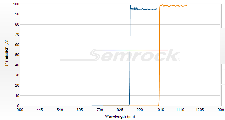 TLP01-995-25x36 - Перестраиваемый длинноволновый фильтр серии VersaChrome Edge™